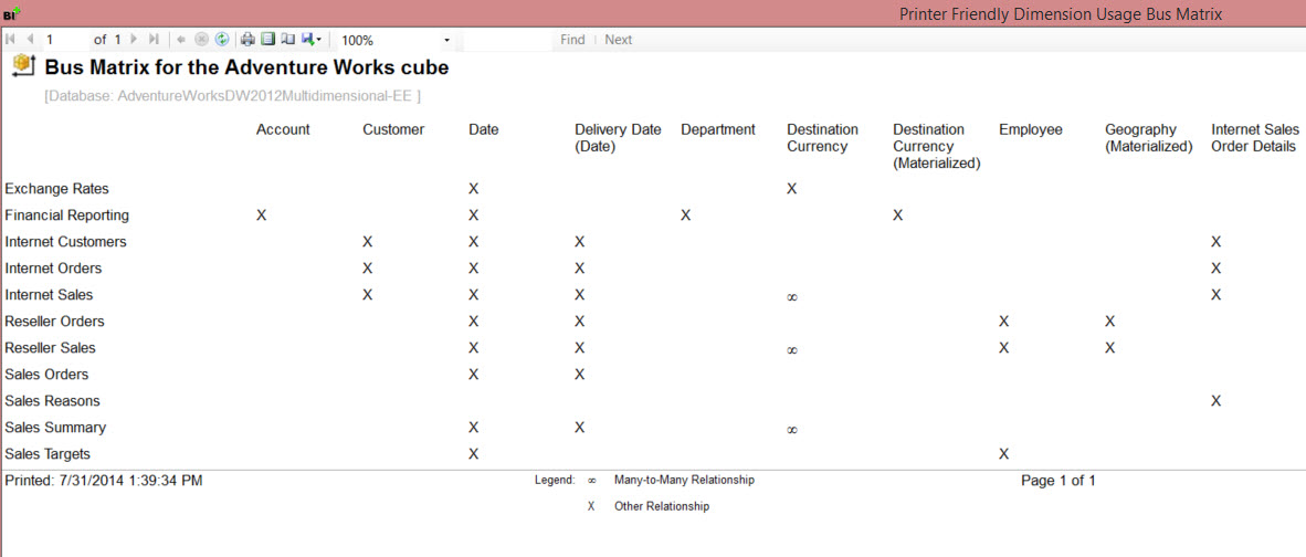 Bus Matrix report
