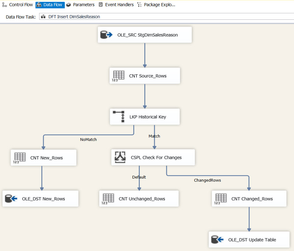 BIML Dim1 DataFlow
