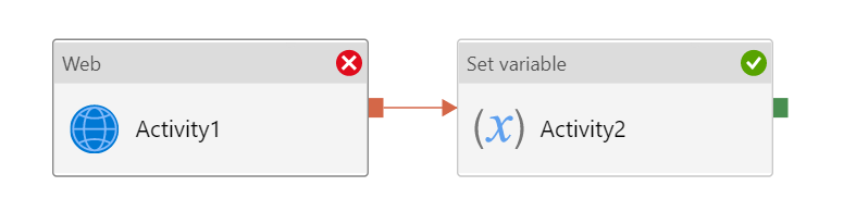 Activity1 has a failure path to Activity2. Activity1 failed and Activity2 succeeded.