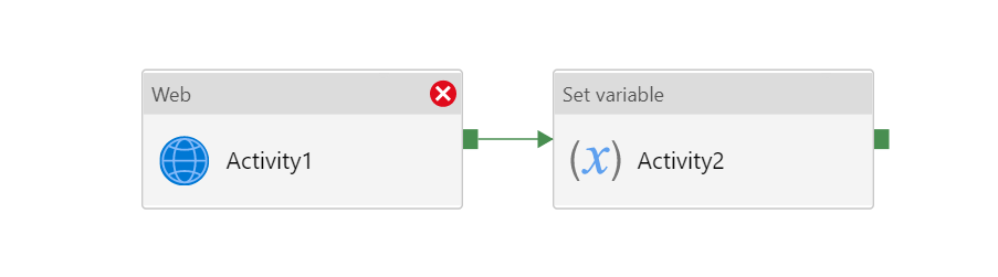 Activity1 has a success path to Activity2. Activity1 failed so Activity2 did not execute.