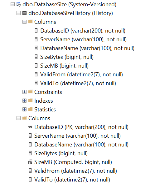 The dbo.DatabaseSize table is a system-versioned table. The DatabaseSizeHistory table is the related history table. DatabaseSizeHistory contains the same columns as DatabaseSize, except the SizeMB column is not a computed column in the history table.