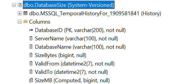 dbo.DatabaseSize is a system versioned table. The history table now shows as dbo.MSSL_TemporalHistoryFor_1909581841