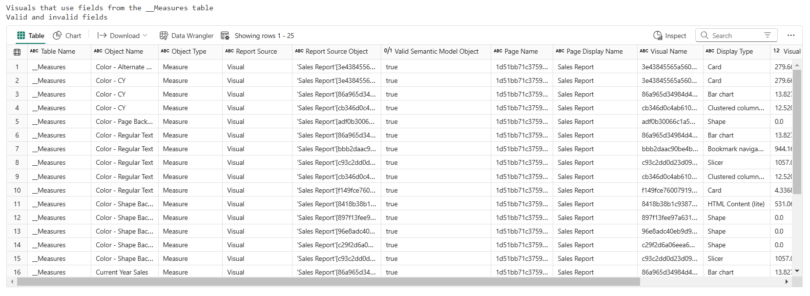 The results table in the notebook shows all 25 rows where fields from the __Measures table are used inn the selected report