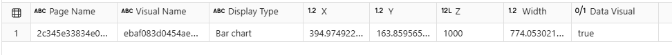 A table with the following columns: Page Name, Visual Name, Display Type, X, Y, Z, Width, Data Visual