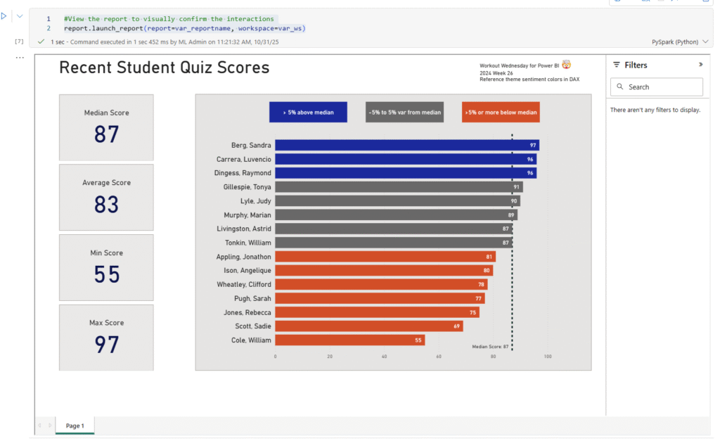 Screenshot of a report shown in the results of a notebook cell using the launch_report function from Semantic Link Labs.