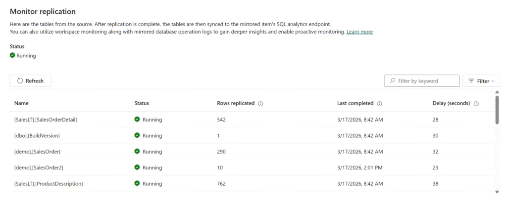Screenshot of the Monitor replication page in the Fabric portal showing a database status of Running and a table-level grid with columns for Name, Status, Rows replicated, Last completed, and Delay (seconds). Five tables are visible, all with a Running status, with row counts ranging from 1 to 762 and delays between 23 and 38 seconds.