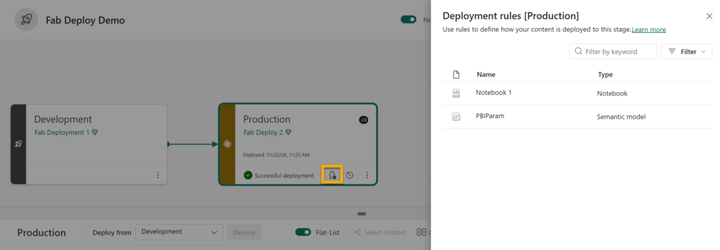 A Fabric Deployment Pipeline with 2 stages. The Deployment Rules button has been selected, and two items are shown in the list allowing deployment rules to be set. 